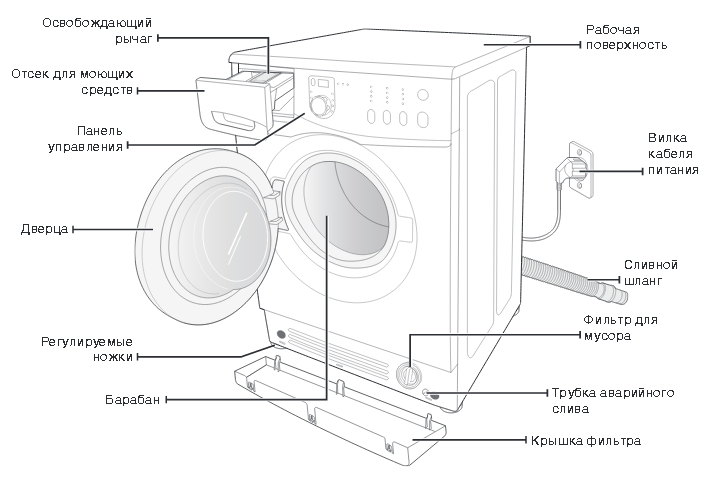 Схема стиральной машины