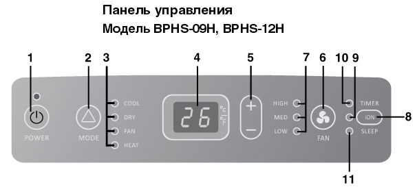 Ballu BPHS-12H панель управления