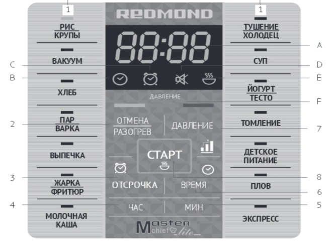 REDMOND RMC-PM380