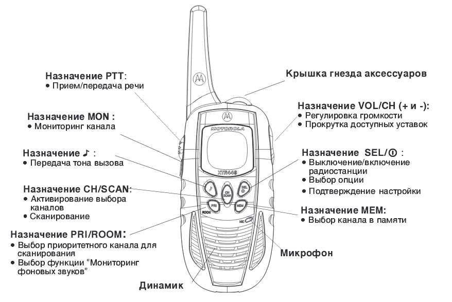 Motorola xtr446 инструкция